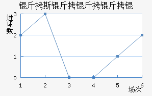 ��˹������ؽ�������������