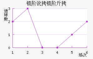 �׶��׽��������������
