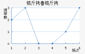 ��³���Ƚ�������������