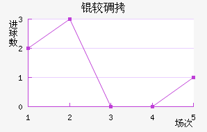 �ϵϽ�������������