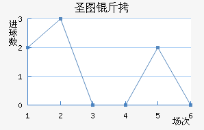 ʥͼ���ǽ�������������