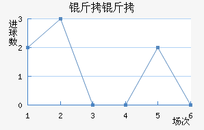 ���Ƚ�������������