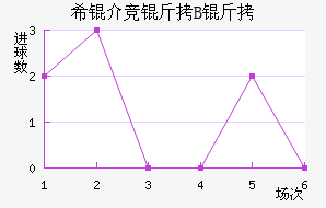 ϣ�龺��B�ӽ�������������