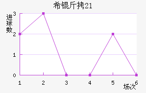 ϣ��U21��������������