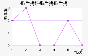 ��ά���ǽ�������������