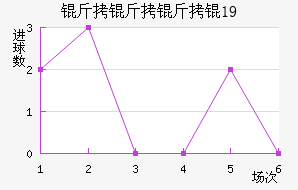 �������U19��������������