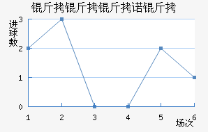 ������ŵ�˽�������������