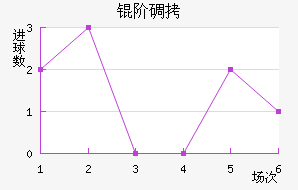 �׵½�������������