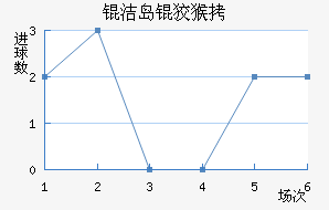 �ൺ�ƺ���������������