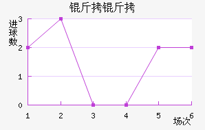 ������������������