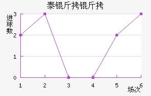 �ʼ�̩����������������