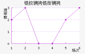 �µ��ֵ̽�������������