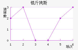 ��˹��������������