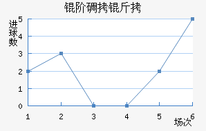 �׵����ؽ�������������