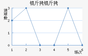 ������������������