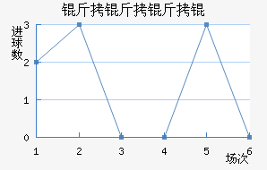 ���������ӽ�������������