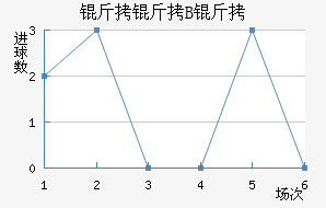 ����³����B�ӽ�������������