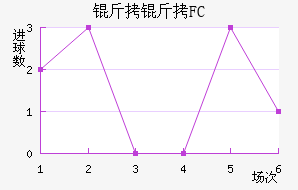 ����FC��������������