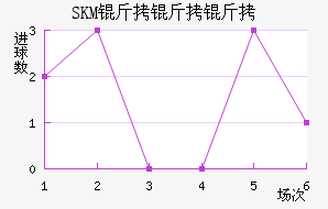 SKM�������������������