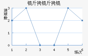 ����ٽ�������������