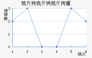 ������ҫ��������������