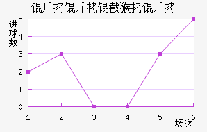 �����غ����������������