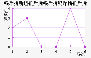 ��˹̹��˹����������������