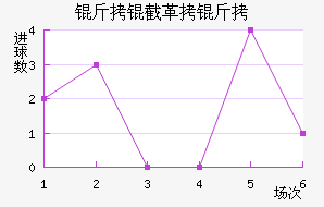 ���ظ��½�������������