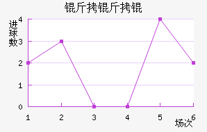 �������������������