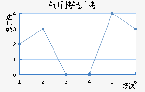 ������������������