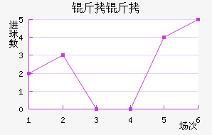 ����ӡˢSC��������������