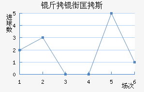 ���ֿ�˹��������������