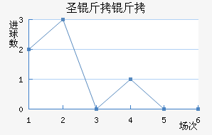 ʥ���ؽ�������������