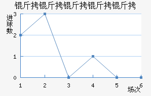 ������������������������