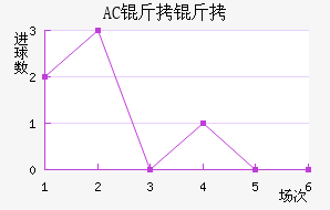 AC������������������