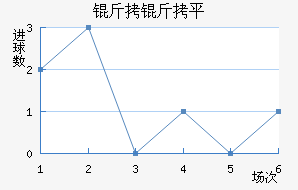 ����ƽ��������������