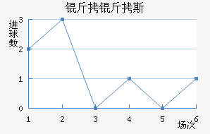 ����˹�ؽ�������������