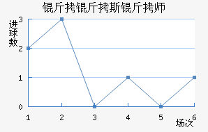 ����˹��ʦ��������������