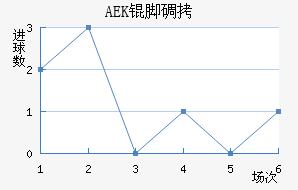 AEK�ŵ��������������