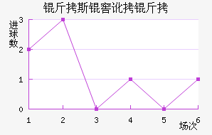 ��˹�Ѷ��½�������������