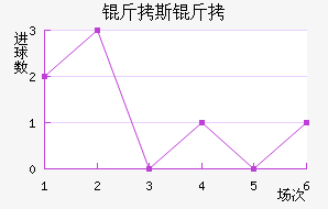 ��˹�ش���ģ��������������