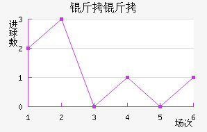 ���ؽ�������������