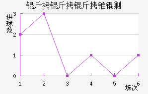 ������׶�˹��������������