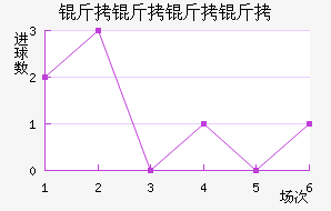 ����������������������