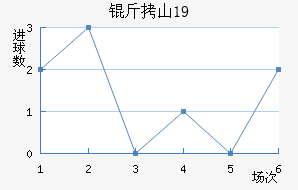 ��ɽU19��������������