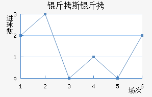 ��˹������������������