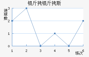 ����˹�ؽ�������������