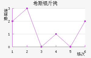 ϣ˹�ٽ�������������