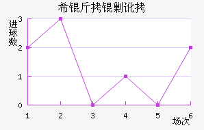 ϣ���˶���������������