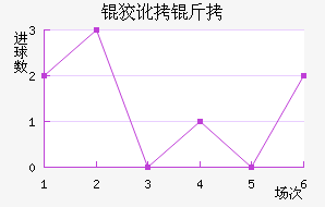 �ƶ��½�������������